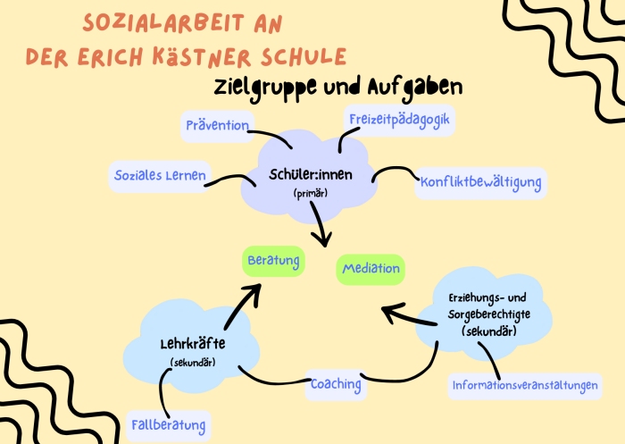 Schulsozialarbeit an der Erich Kästner Schule